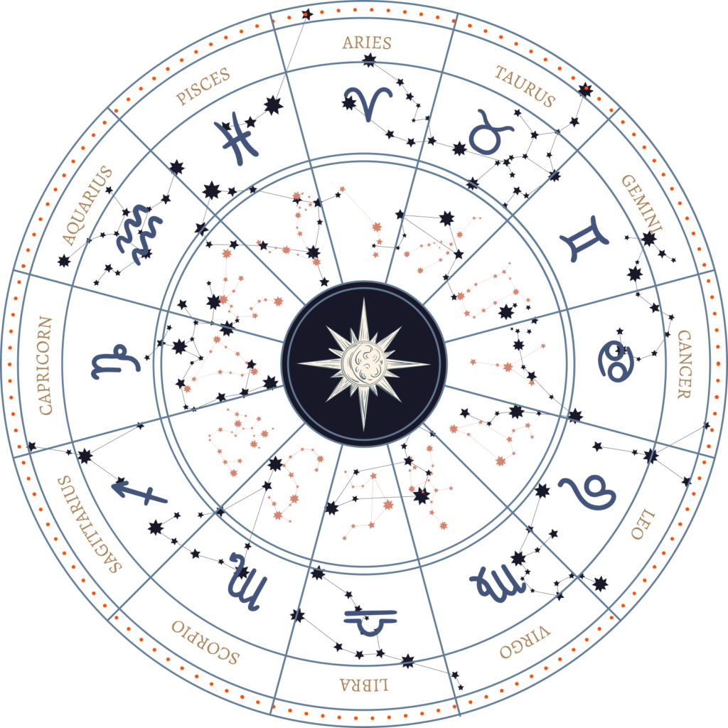 Astrology Services in Canada